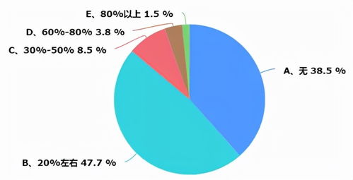 重慶暖通市場(chǎng)深度調(diào)研報(bào)告 機(jī)遇、挑戰(zhàn)與未來趨勢(shì)