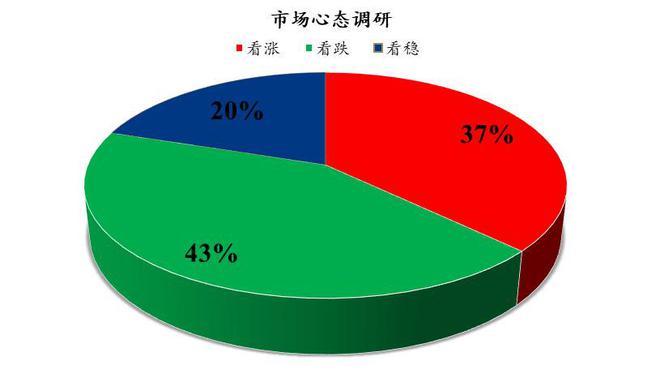 Mysteel解讀 雞蛋市場(chǎng)心態(tài)調(diào)研與下周展望