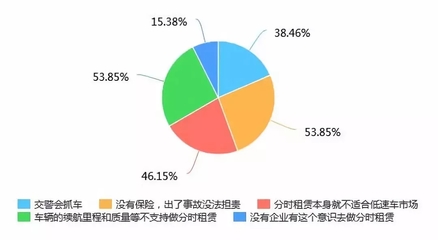 低速電動(dòng)車市場(chǎng)調(diào)研 高速車如何搶占市場(chǎng)份額？