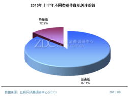 2023年上半年中國(guó)傳真機(jī)市場(chǎng)產(chǎn)品結(jié)構(gòu)專項(xiàng)調(diào)研報(bào)告
