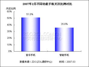 洞察需求，指引方向 產品傾向調查在當代市場調研中的核心價值