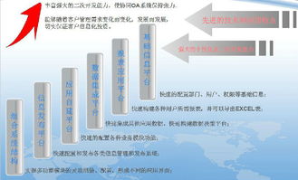 鹽城辦公管理（OA）軟件選購指南 支持二次開發與定制的廠商、價格及服務解析