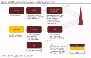 AI時代軟件開發 十年之后，我們還能做什么？——解讀中金人工智能報告